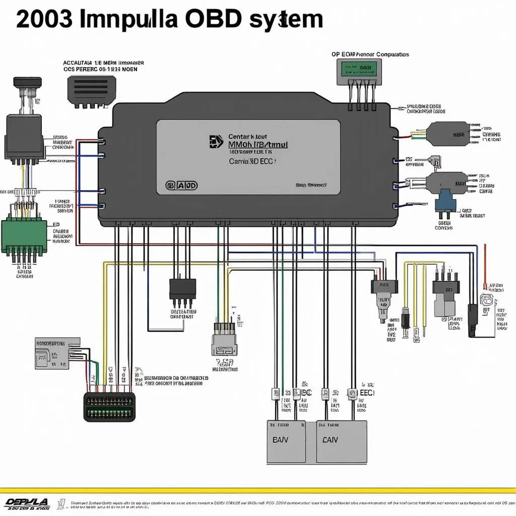 2003 Impala OBD System