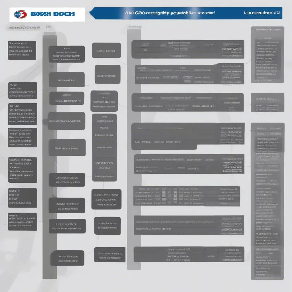 Bosch OBD 1050 Compatibility Chart for 2006 Ford Models