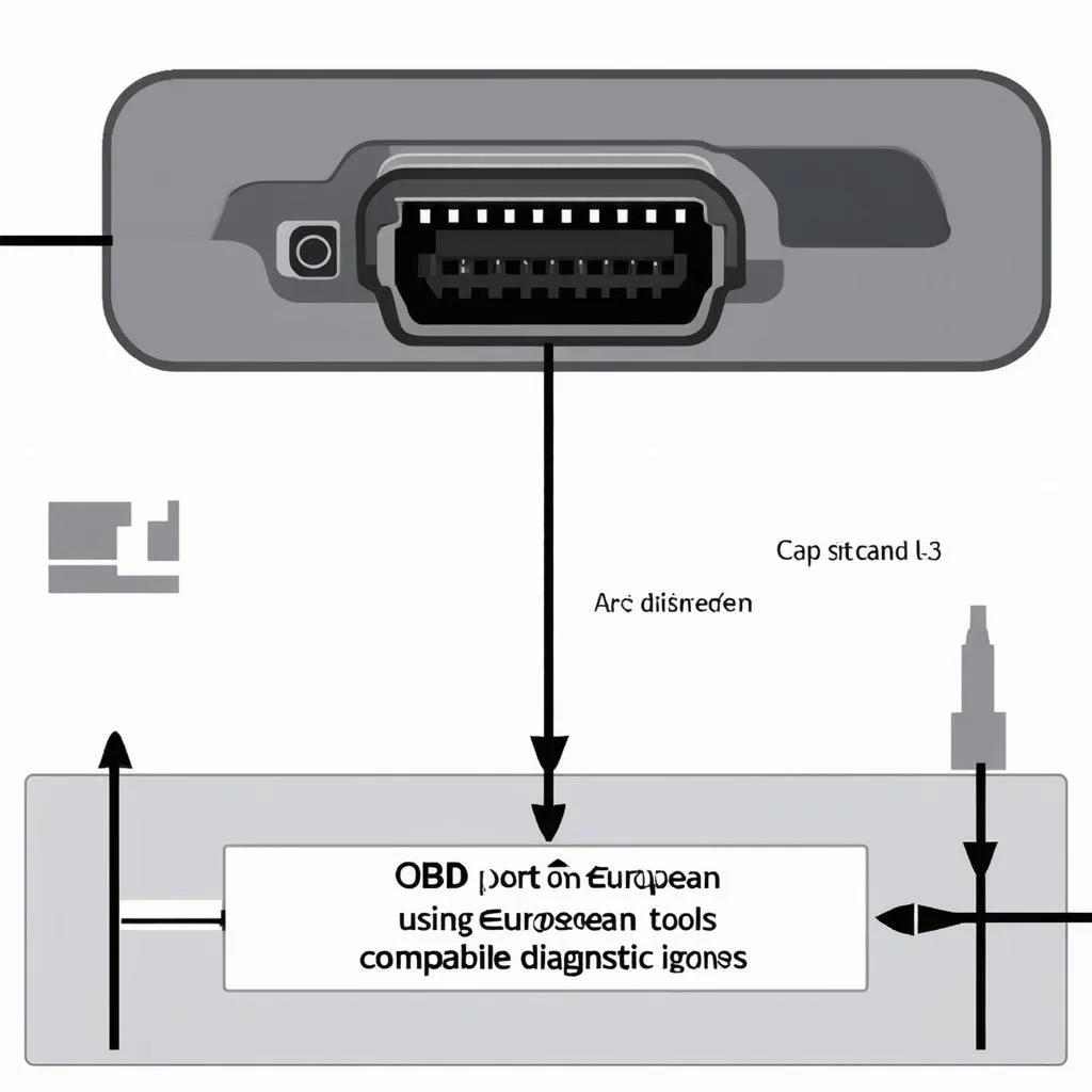 European Car Diagnostics