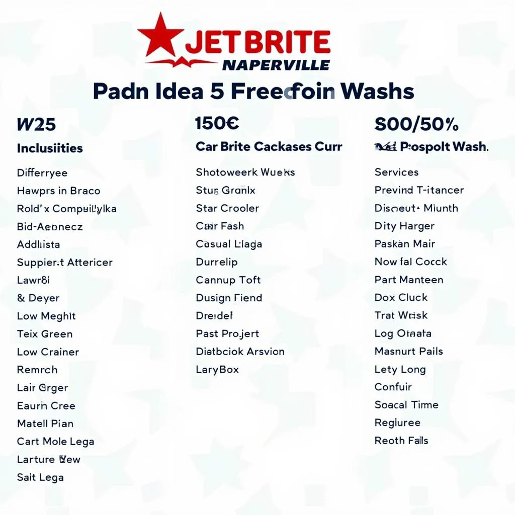 Jet Brite Car Wash Naperville Wash Packages