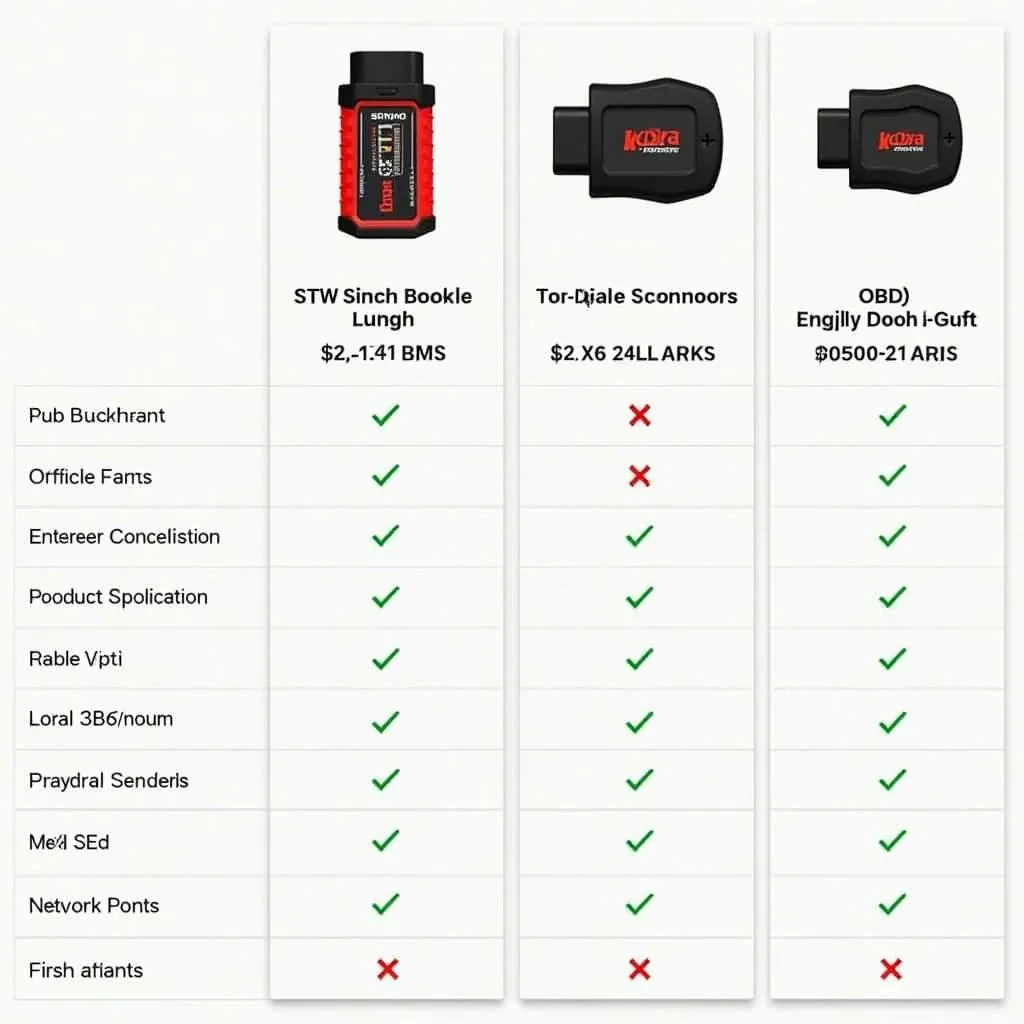 Kobra OBD Scanner Comparison: Choosing the Right Tool for Your Needs