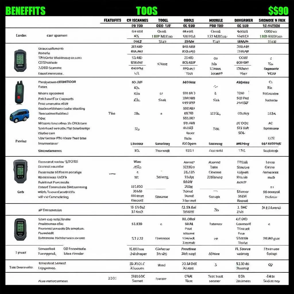 OBD Scanner Tools