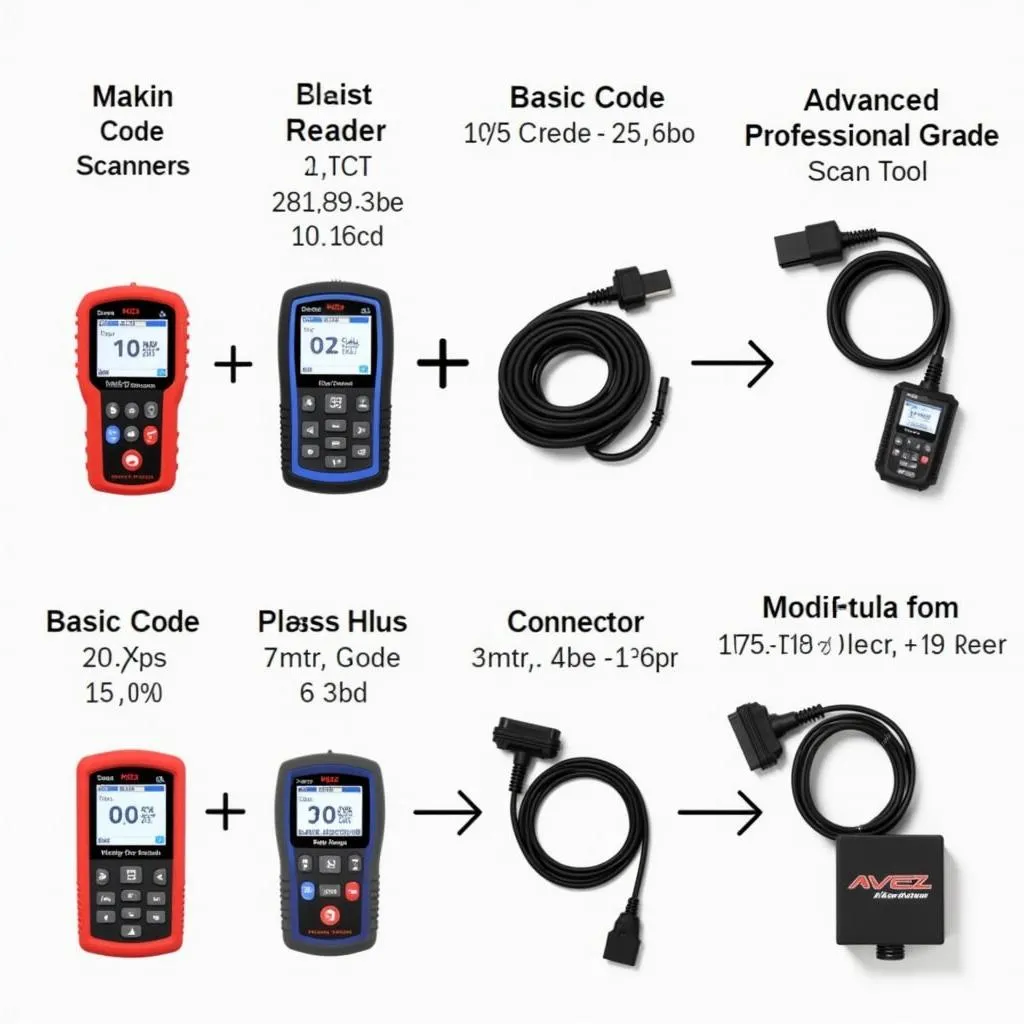 Different Types of OBD Scanners