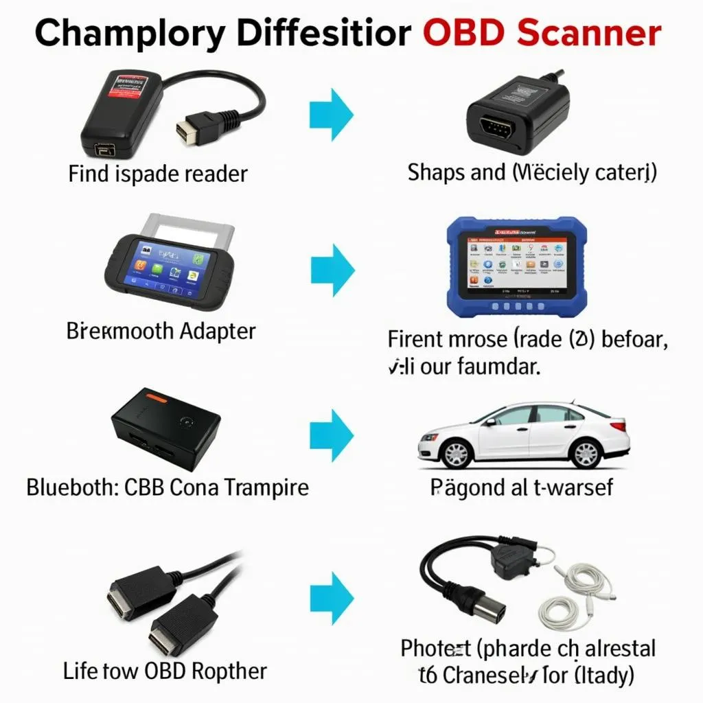 Types of OBD Scanners