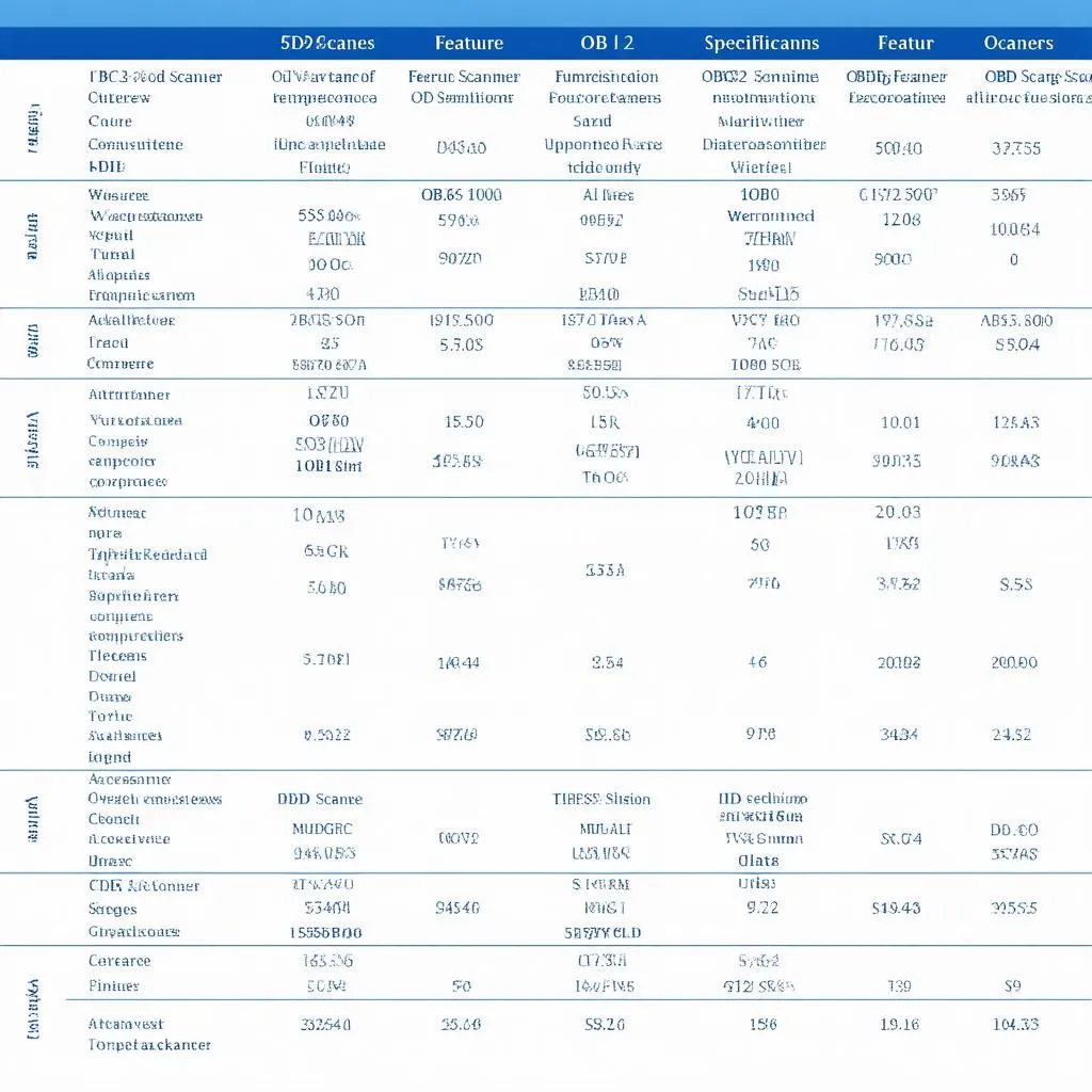 obd2 scanner comparison