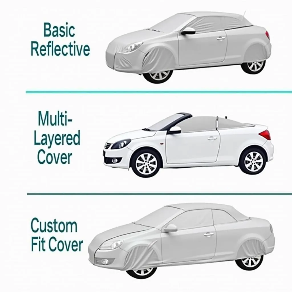 Types of Parked Convertible Car Sun Shield Covers