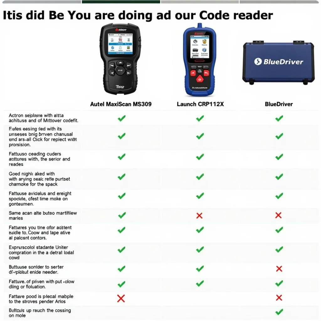 Actron PocketScan vs. Other OBD II Code Readers: Comparison