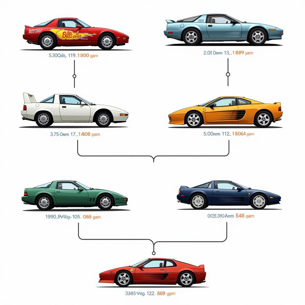 Evolution of anime car design from classic to modern