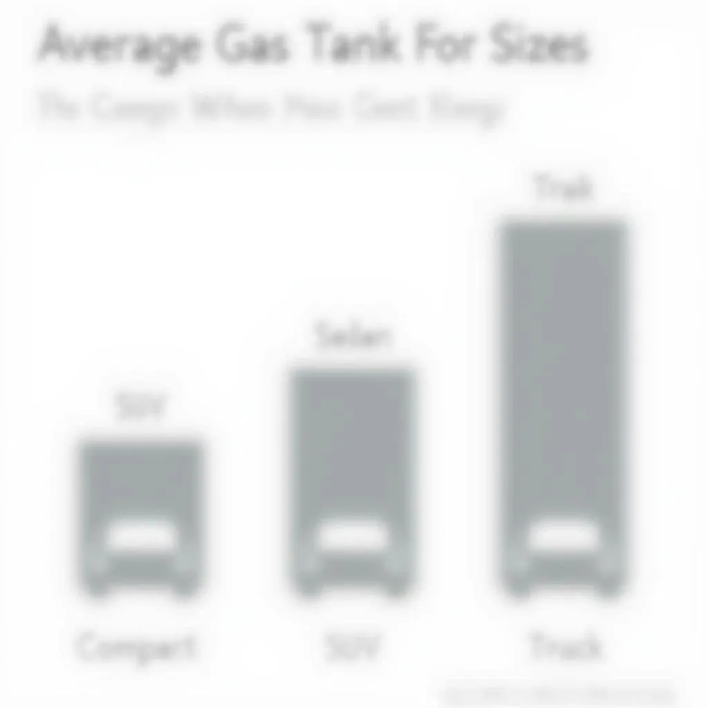 Chart Illustrating Average Gas Tank Sizes