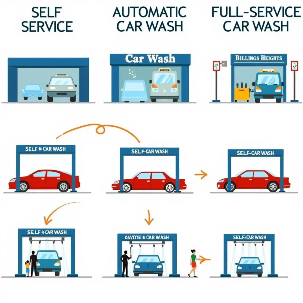 Comparing Different Car Wash Types in Billings Heights