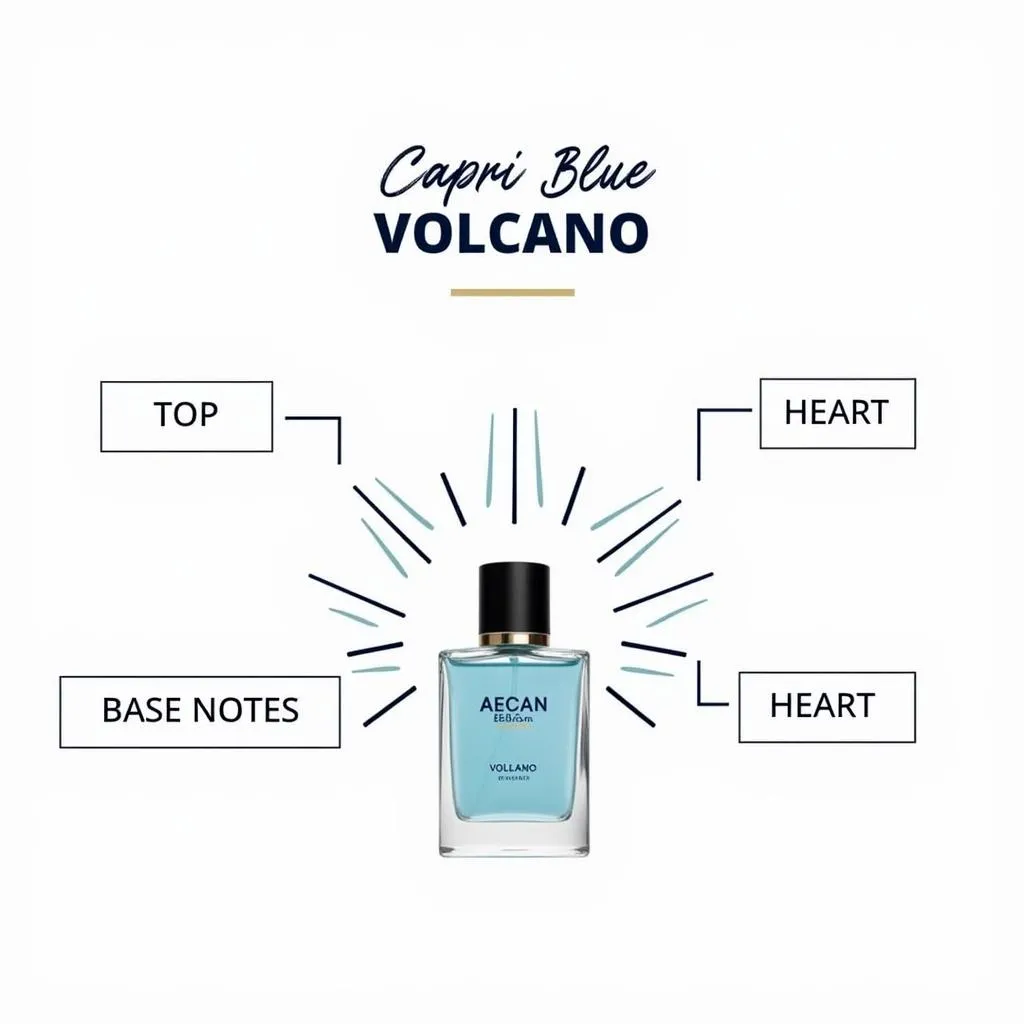 Capri Blue Volcano scent notes diagram