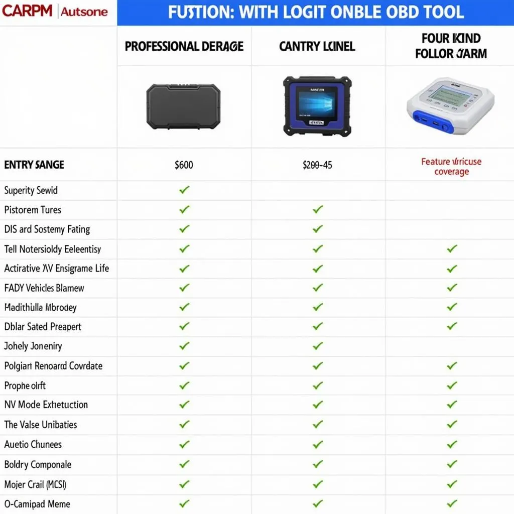 Different types of CARPM OBD tools comparison chart 