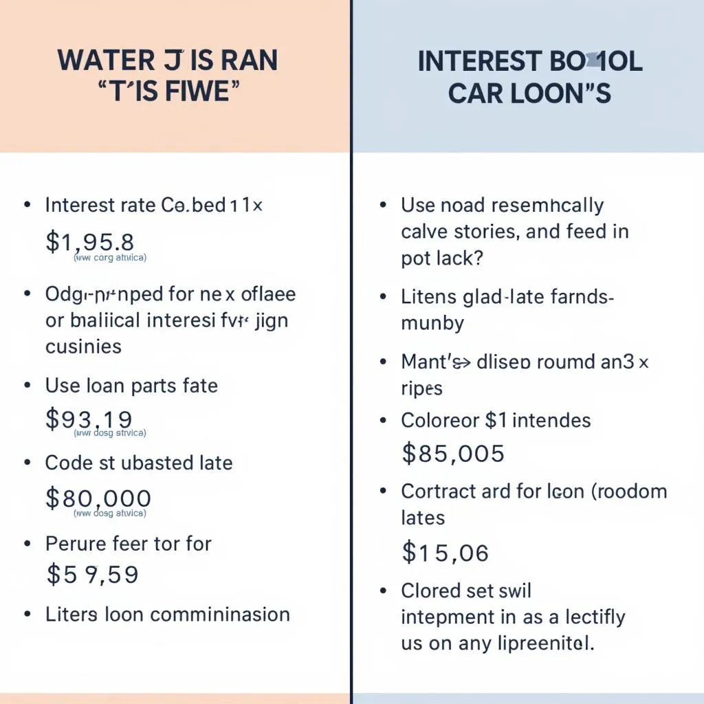 Comparing Car Loan Offers