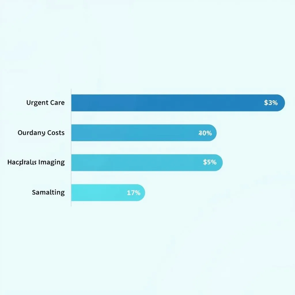 Chart comparing costs of x-rays at different facilities