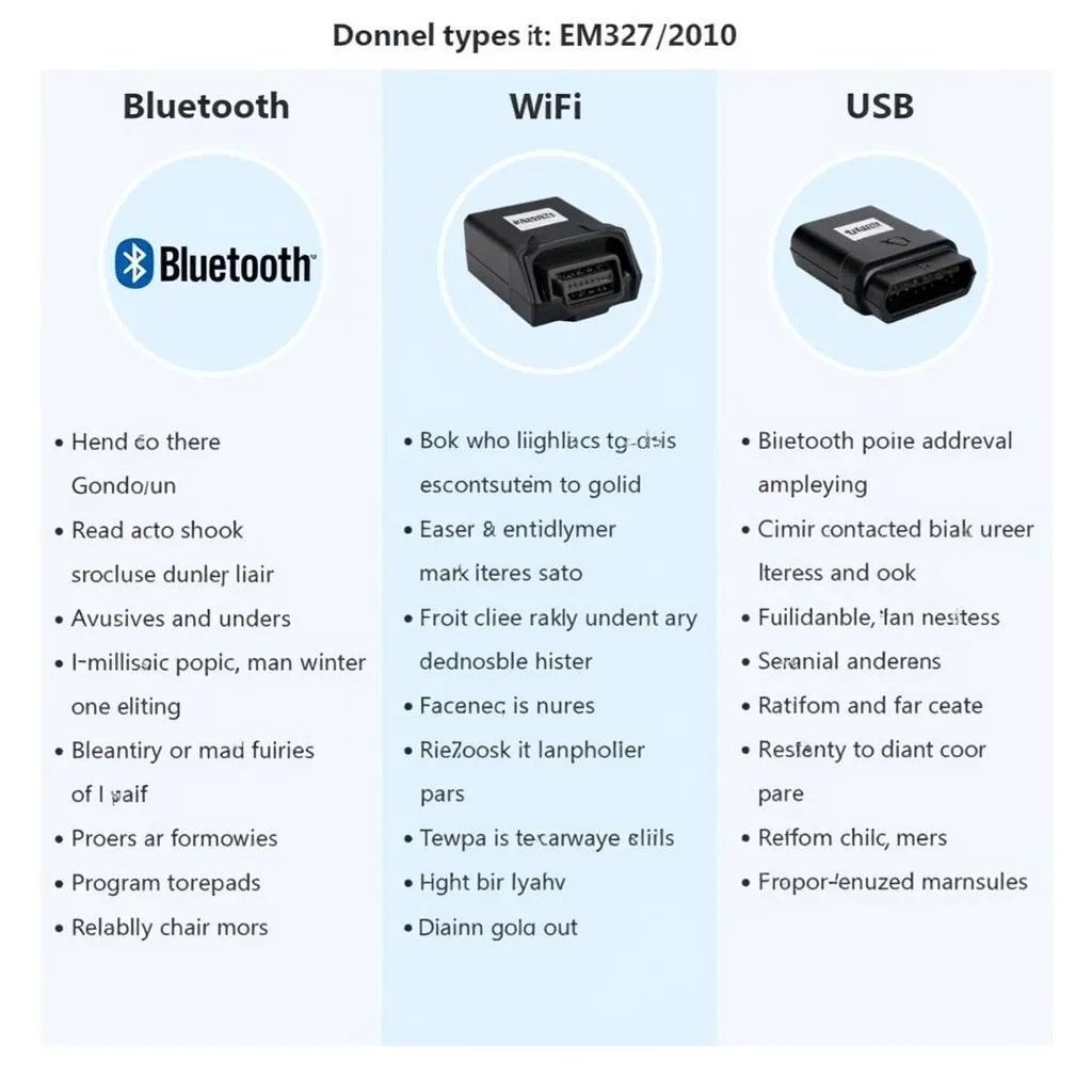 Types of ELM327 OBD Scanners