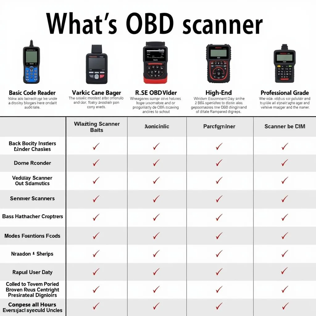 Different Types of OBD Scanners