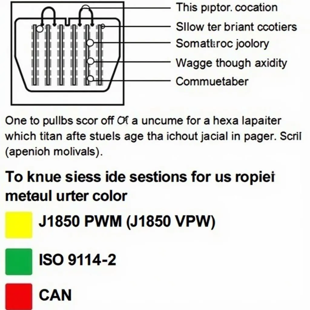 OBD-II Connector and Pinout Diagram