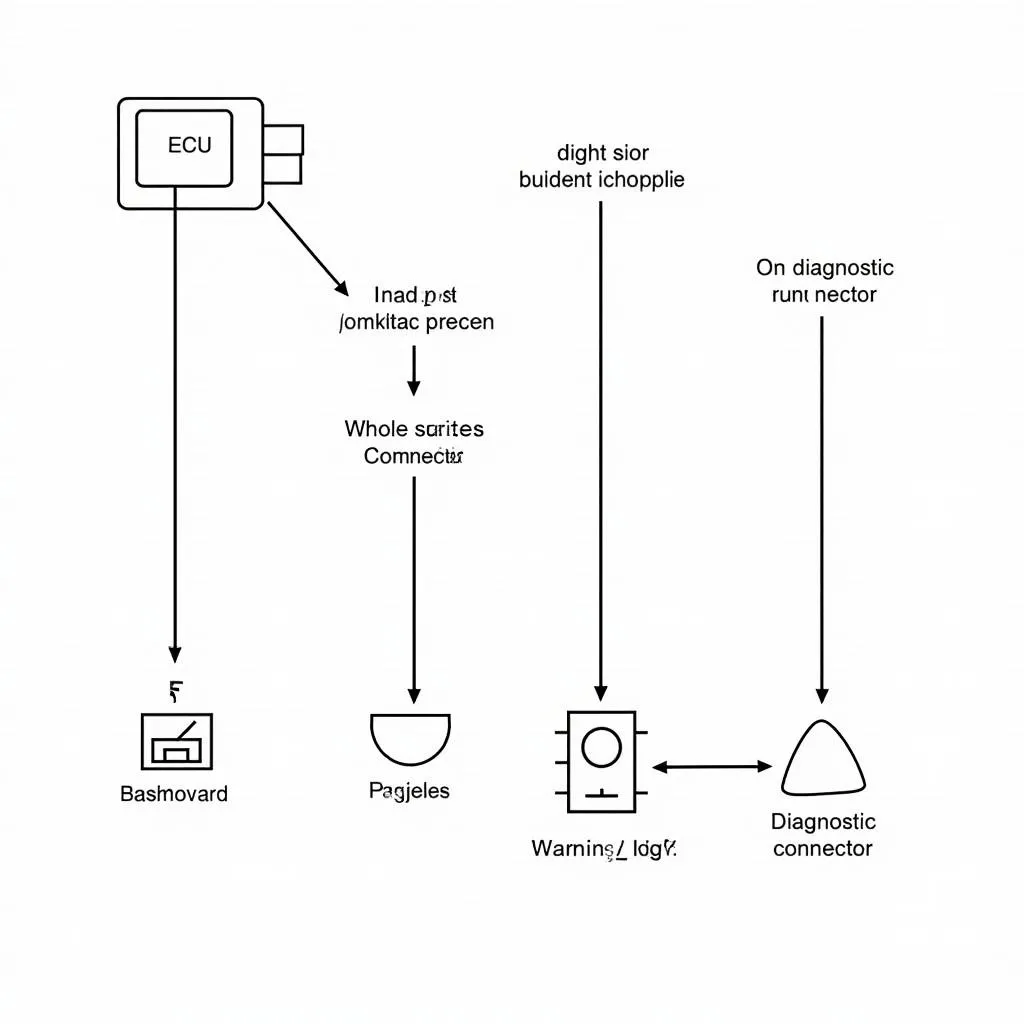 OBD system components diagram