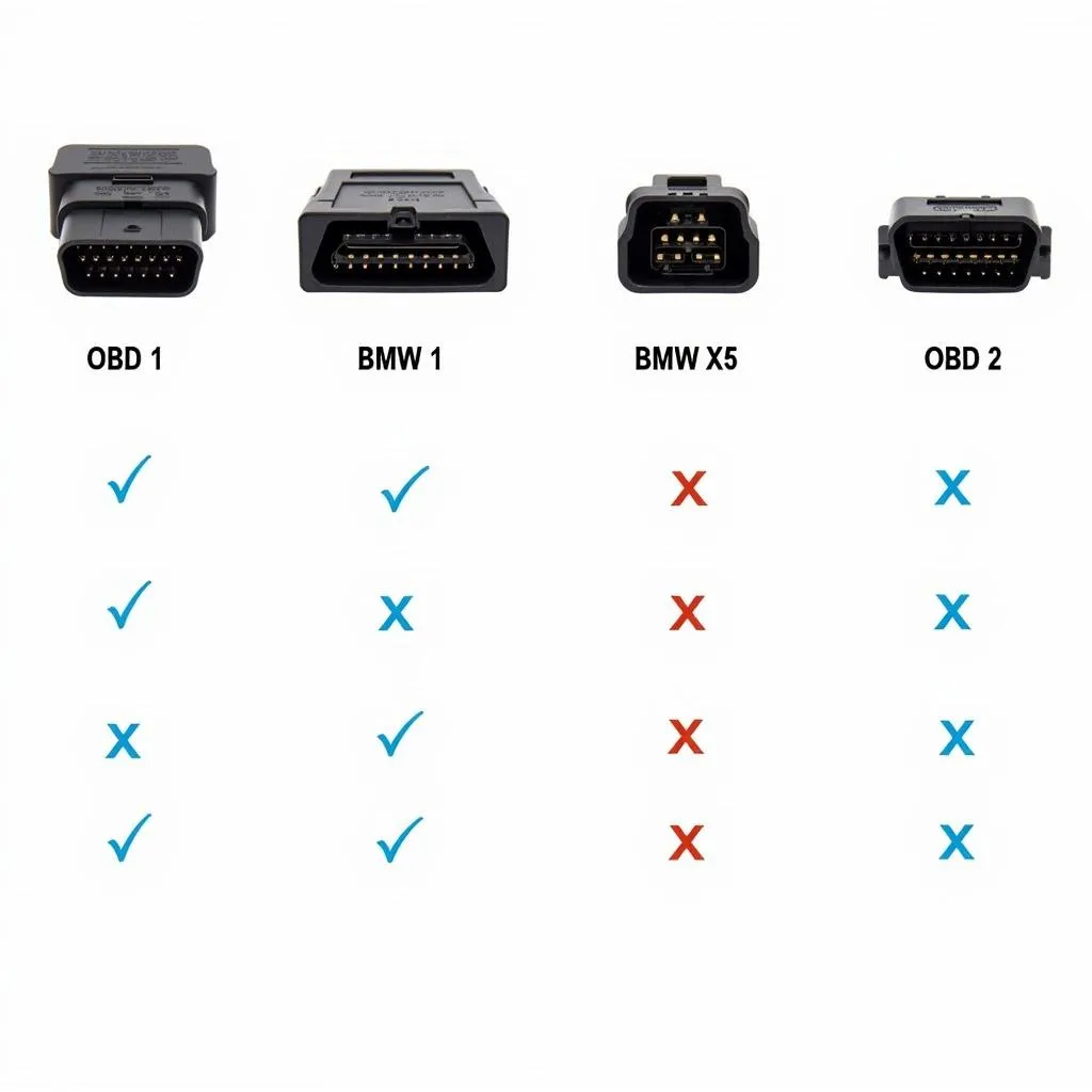 Different types of OBD2 port connectors