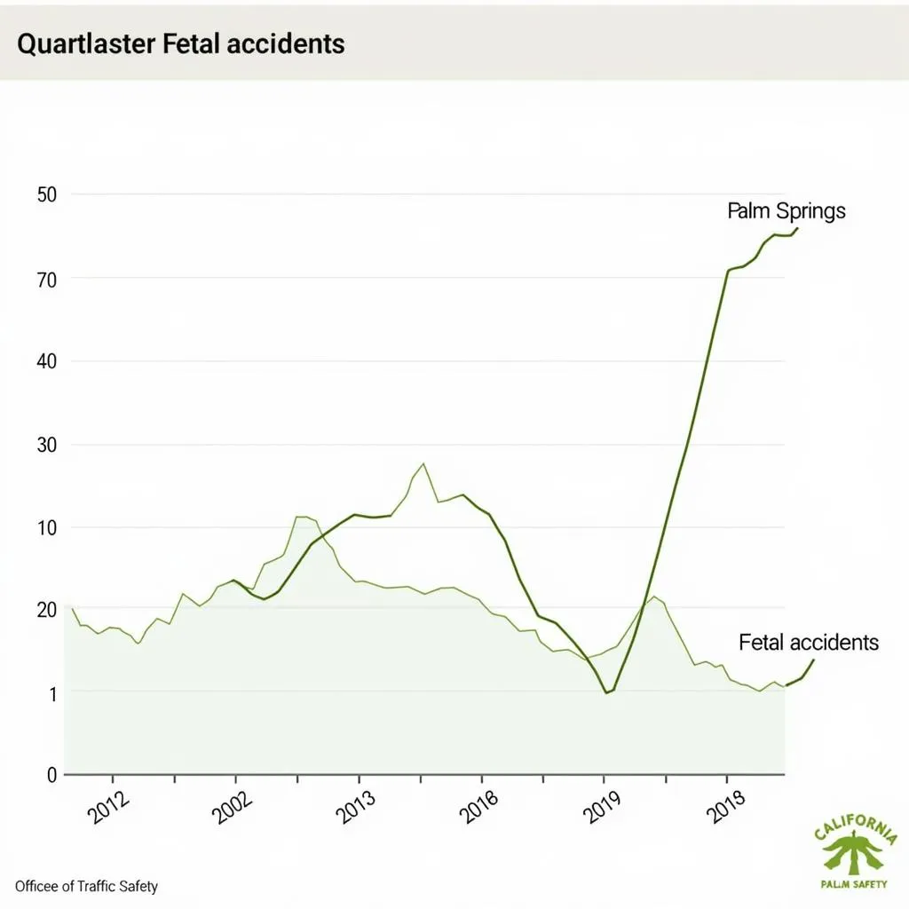 Car Accident Statistics in Palm Springs